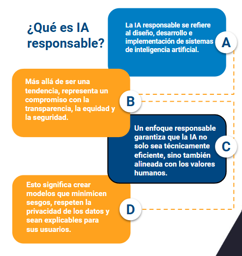 que es ia responsable