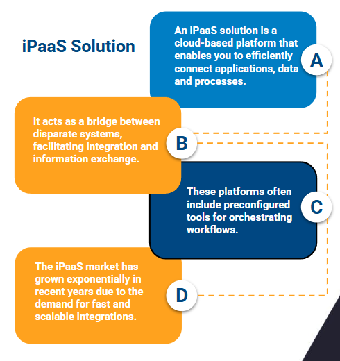 mulesoft as an ipaas solution