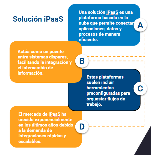 mulesoft como solucion ipaas