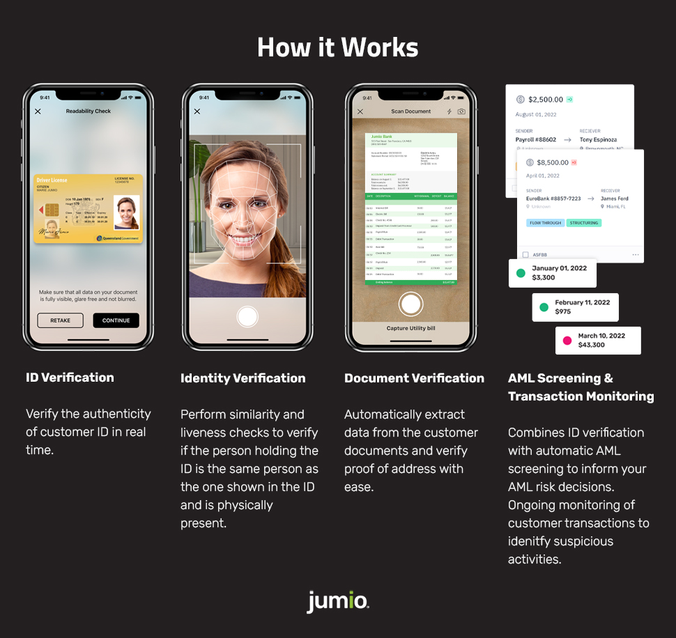 Jumio features in the Banking sector | Rootstack