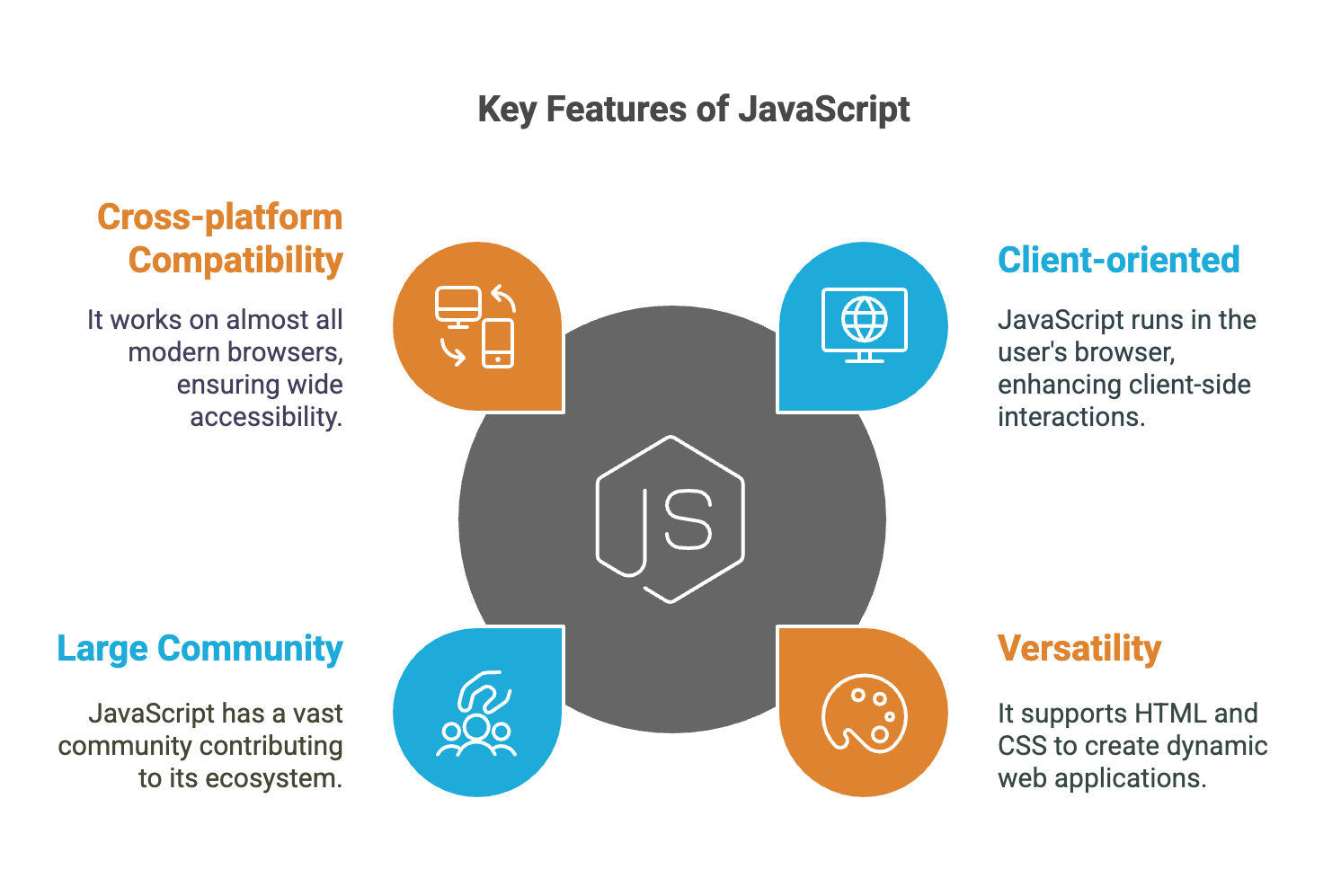 node js vs javascript