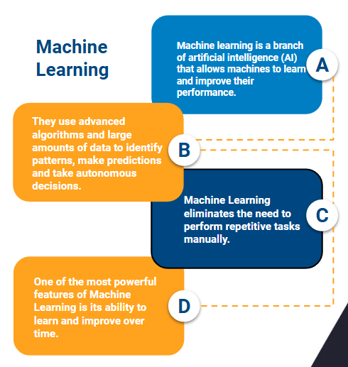 machine learning