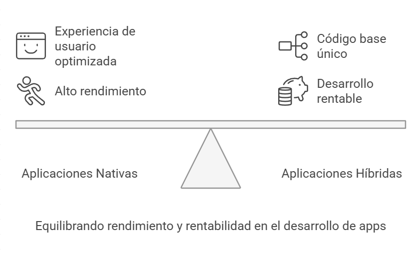 agencia de desarrollo de aplicaciones moviles