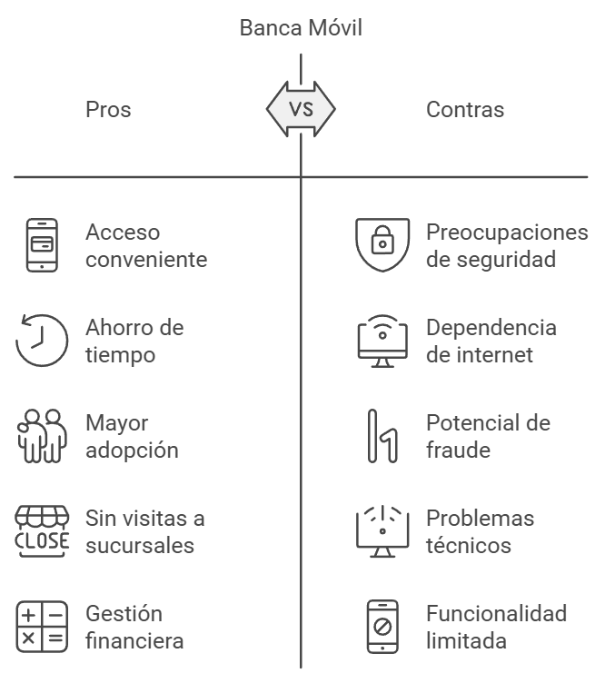 desarrollo de aplicacion de banca movil