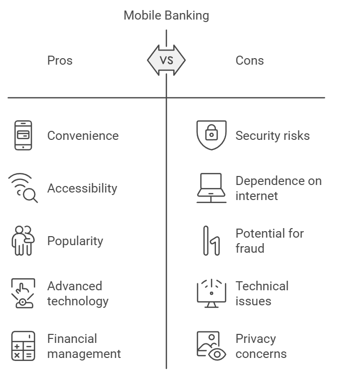 mobile banking development