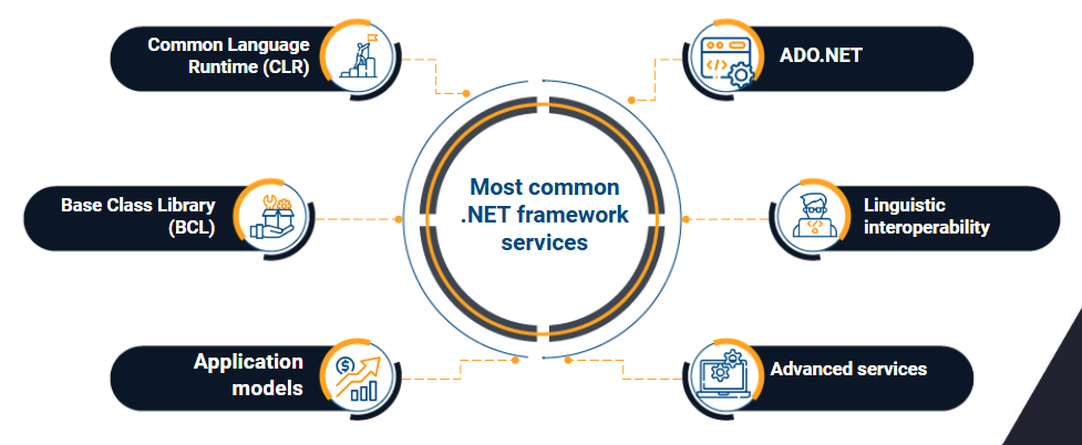 .net framework 