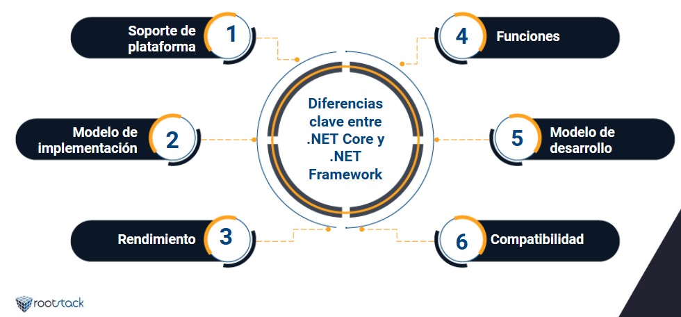 .net development company