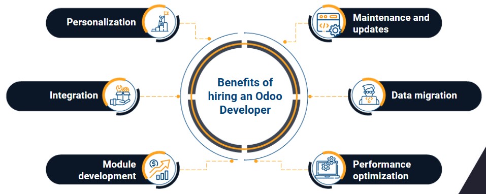 odoo developer