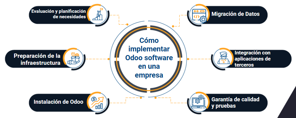 odoo panama