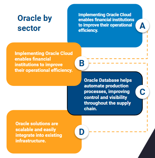 oracle solutions