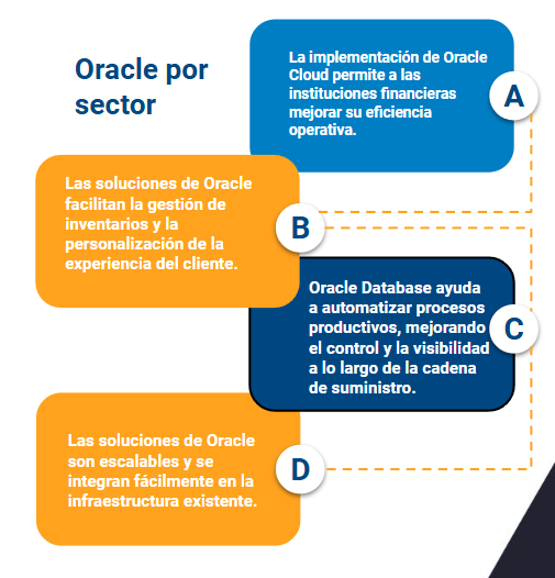 soluciones de oracle