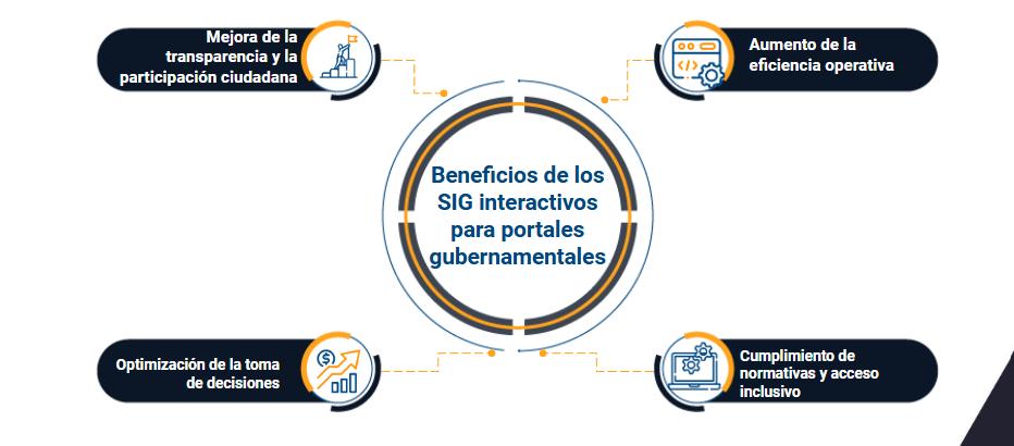 sistemas de informacion geografica