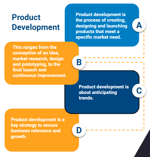 product development