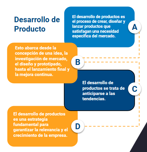 desarrollo de productos