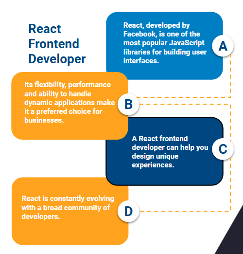 frontend developer