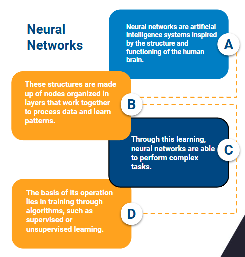 neural netwirks