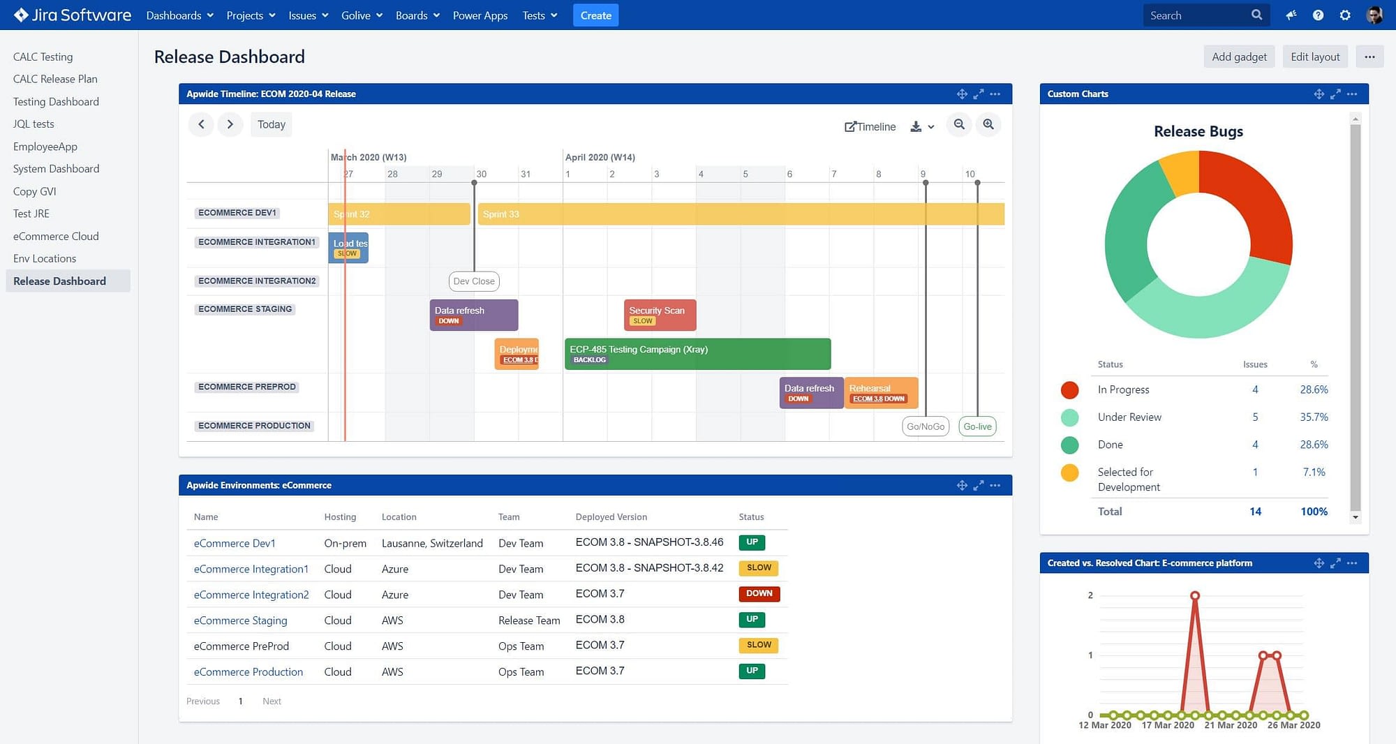 What Is Jira What Every Project Manager Should Know 2022