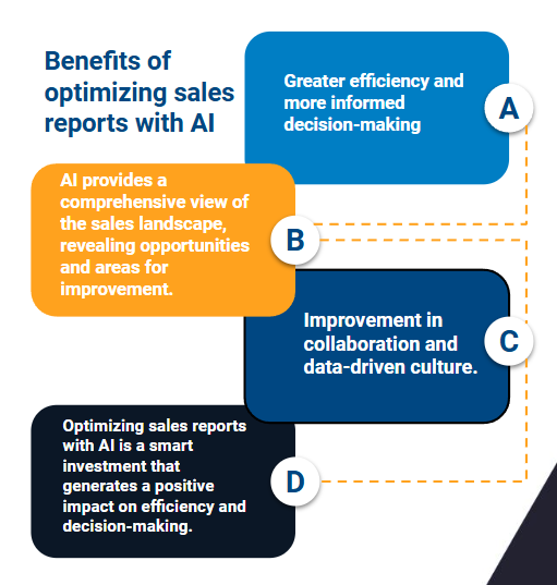 ai sales reports