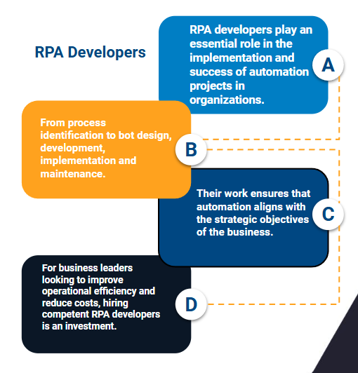 rpa developers