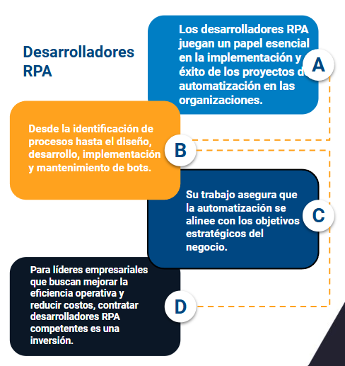 desarrollador rpa panama