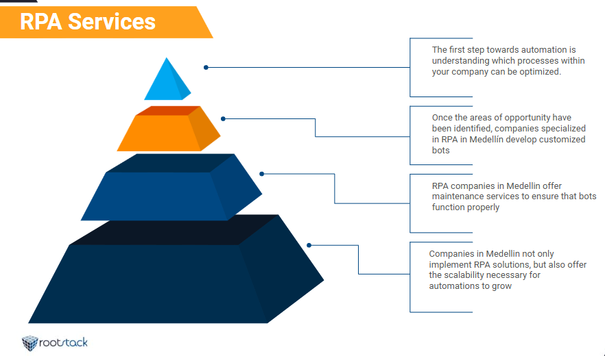 automation rpa in medellin