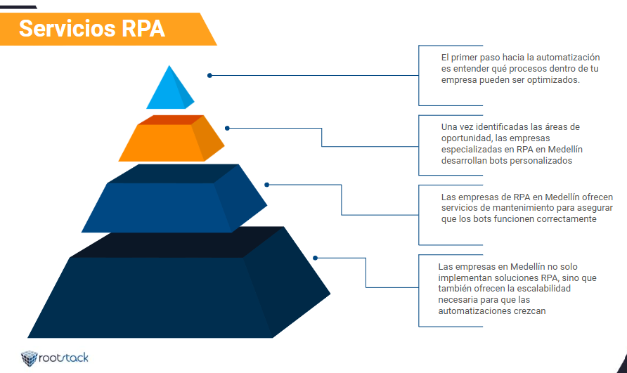 agencia RPA en medellin