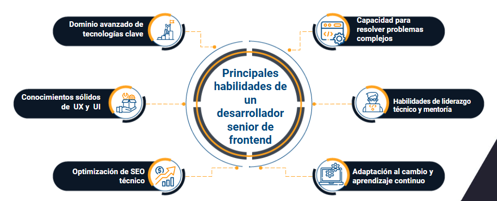 desarrollo frontend para empresas