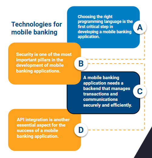 technologies for mobile banking