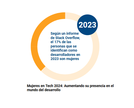 mujeres en tech