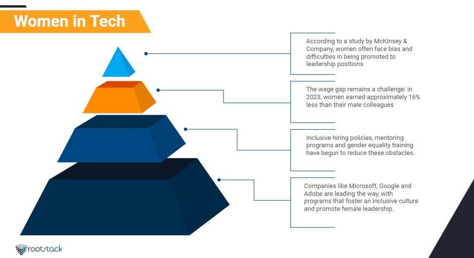 women in tech